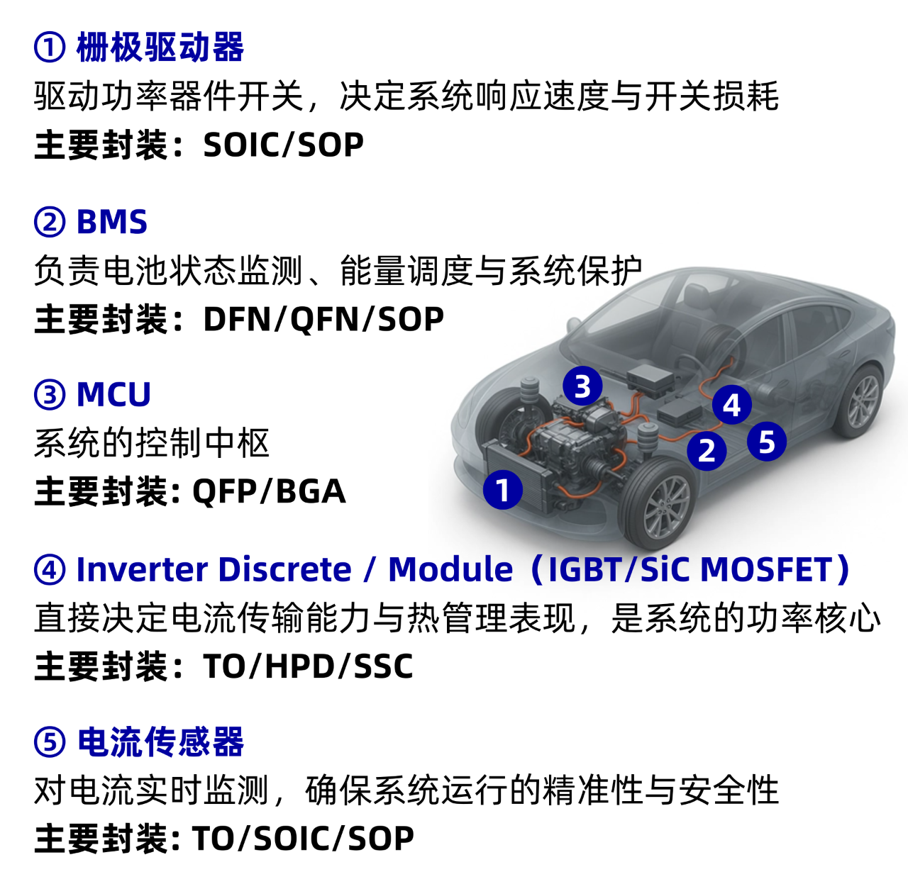 /information/images/2025/10/30/7ae86aa303ee4ddd5f17a19b9d52f637.png 长电科技12.png