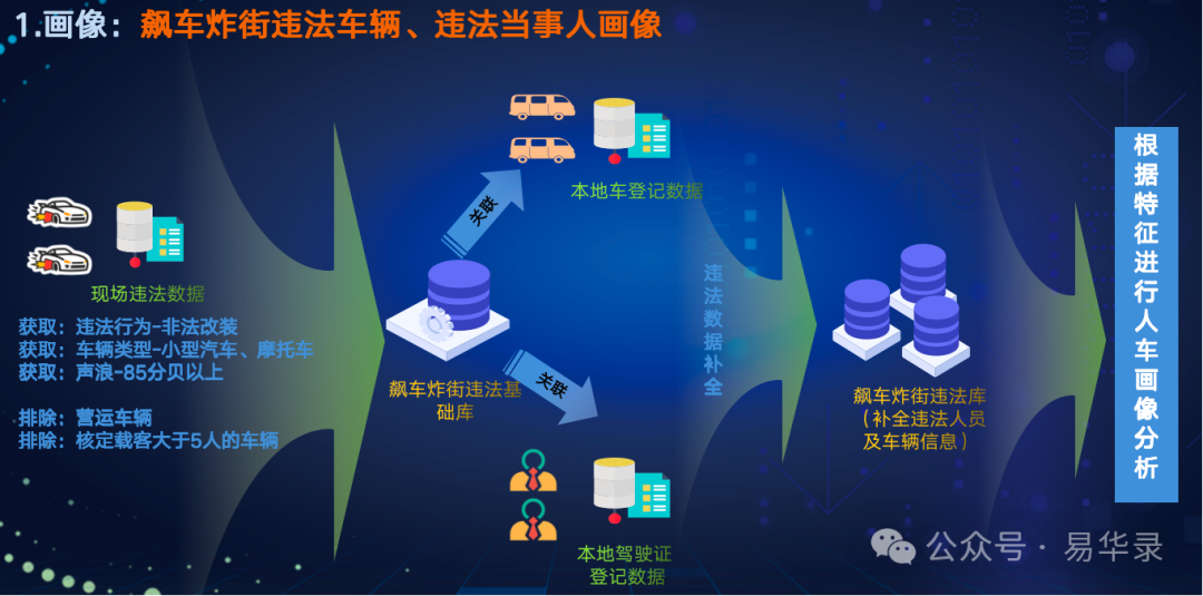 /information/images/2025/10/31/818c34433727327200186e3bfe3ec392.png 易华录1.png