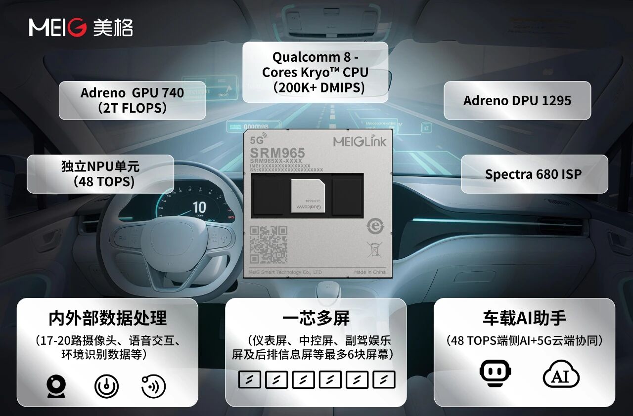 /information/images/2025/11/01/7130a4ff6a32c2e6676e874bc828a840.jpg 美格智能3.jpg