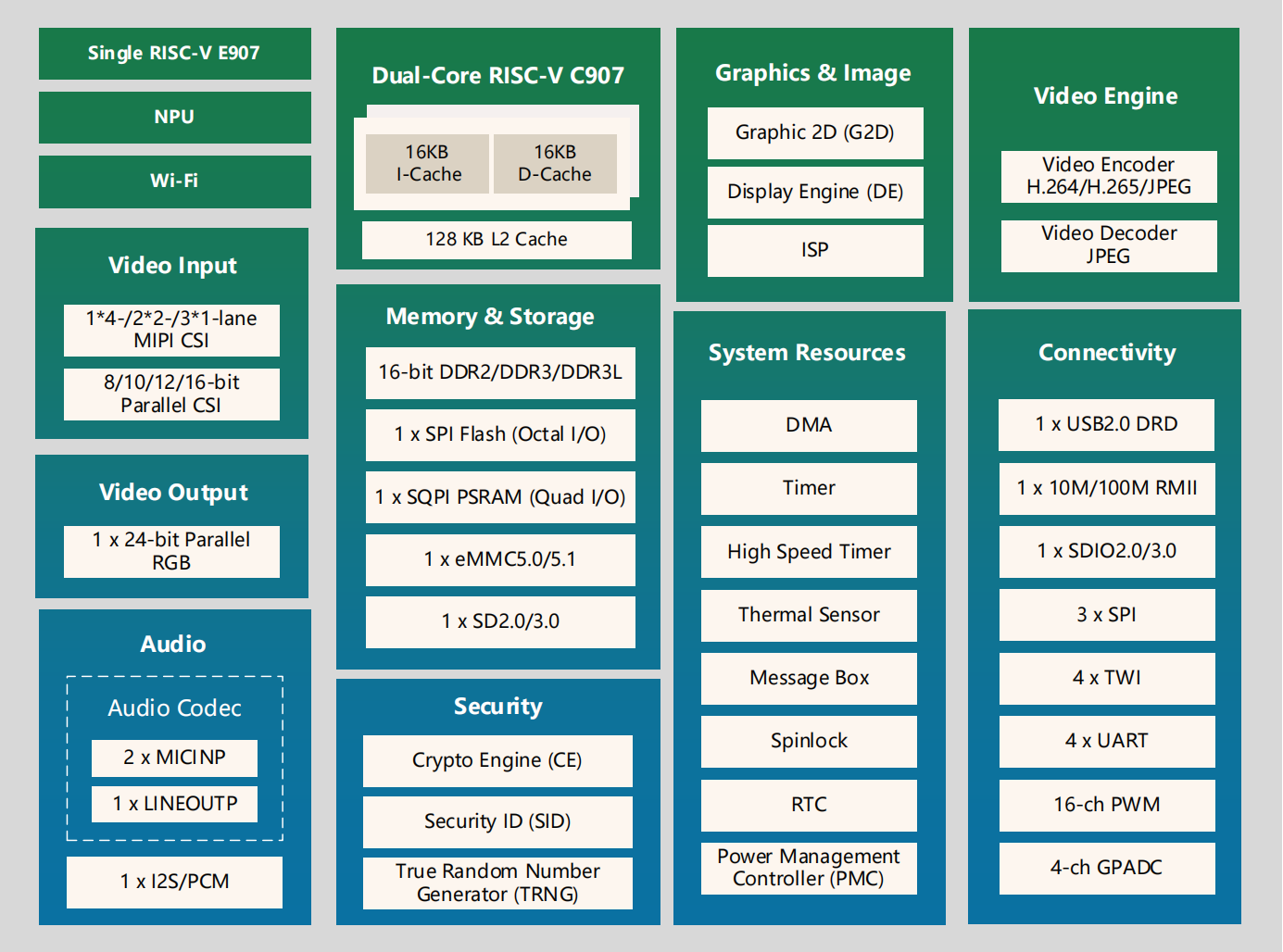 /information/images/2025/11/01/818fa1f2b0ef22e74c7f25b5aa4f6439.png 全志科技2.png