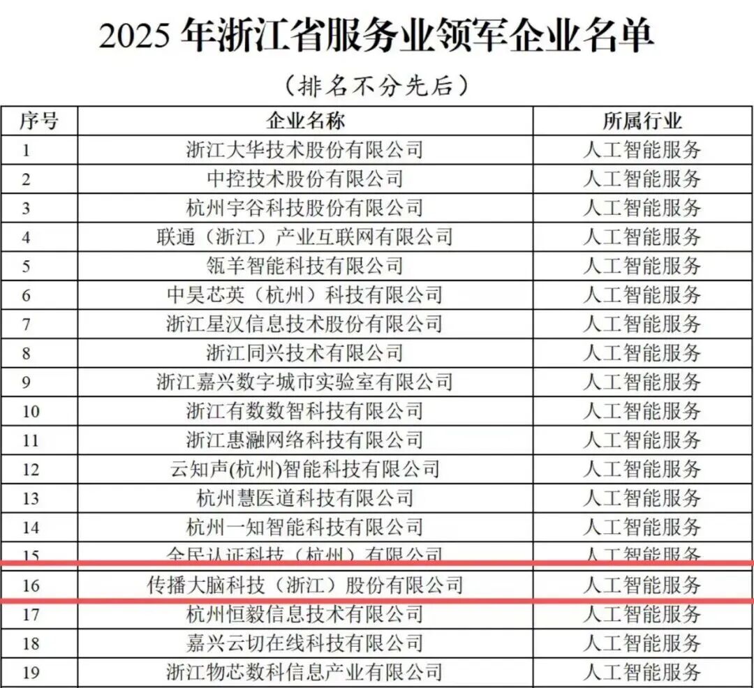 /information/images/2025/11/07/3b1e6b5e2acb92e8f3f8c75491fd740c.jpg 浙数文化1.jpg