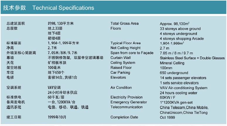 /information/images/2025/11/10/023e1f944dd3350632ed8bdeb9e640d9.jpg 陆家嘴地产2.jpg