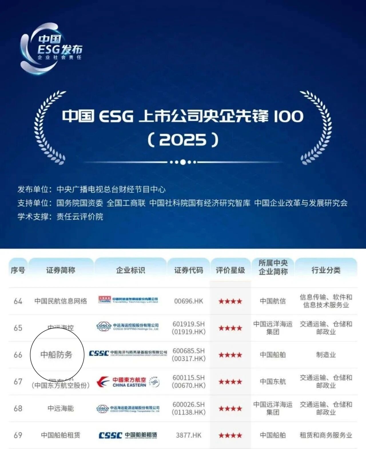 /information/images/2025/11/16/97af4b9b6a318de82d6d3ba9e10fd254.jpg 中船防务1.jpg